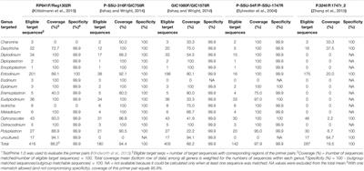 Extending Burk Dehority’s Perspectives on the Role of Ciliate Protozoa in the Rumen